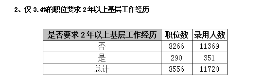 2015年廣東省公務員考試職位分析:縣以上職位招錄人數(shù)占一半 2015年廣東省公務員考試職位分析:縣以上職位招錄人數(shù)占一半