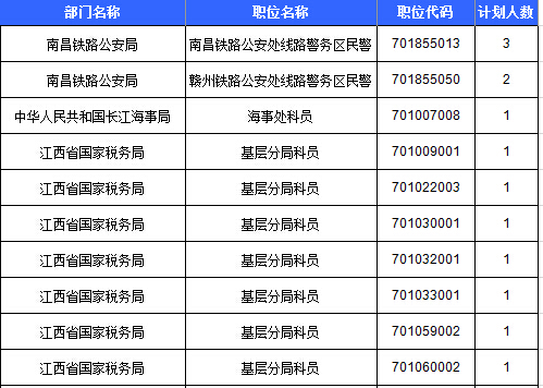 2016年國(guó)考報(bào)名人數(shù)統(tǒng)計(jì)