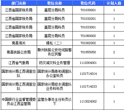2016國考報名人數統(tǒng)計