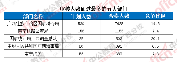 2016年國家公務(wù)員考試報(bào)名 2016年國家公務(wù)員考試報(bào)名