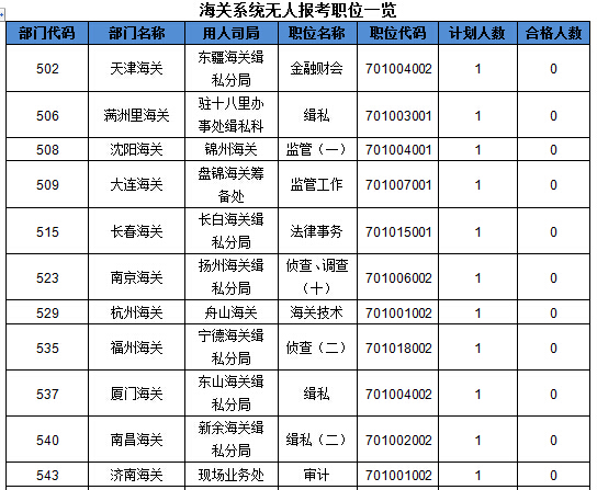 2016國考報(bào)名人數(shù)