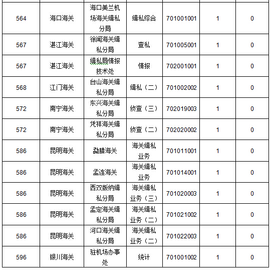 2016國考報(bào)名人數(shù)
