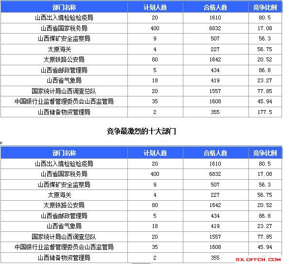 2016國考報(bào)名人數(shù) 2016國考報(bào)名人數(shù)
