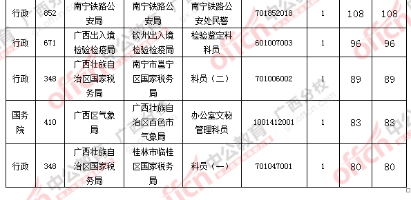 2016國考報(bào)名人數(shù)