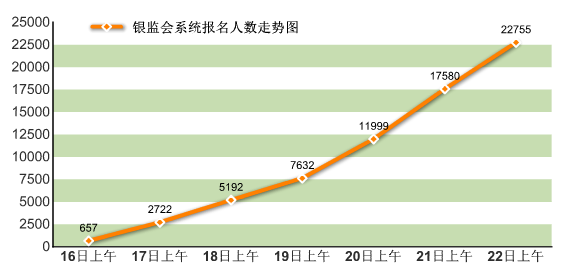 2016國考報(bào)名人數(shù)