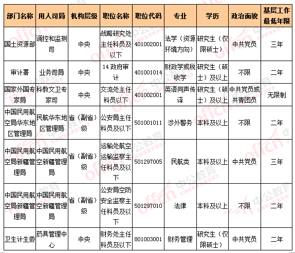 2016國考報名人數(shù)統(tǒng)計(jì) 2016國考報名人數(shù)統(tǒng)計(jì)