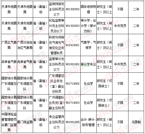 2016國考報名人數(shù)統(tǒng)計(jì) 2016國考報名人數(shù)統(tǒng)計(jì)