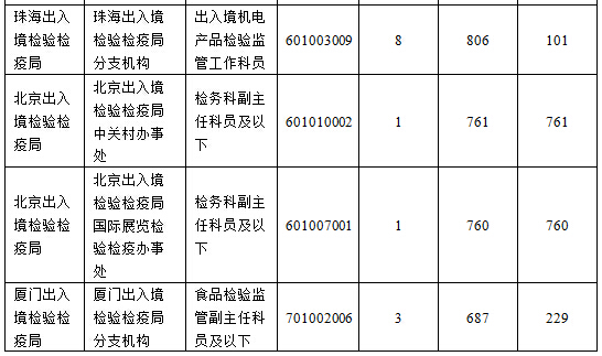 2016國考報(bào)名人數(shù) 2016國考報(bào)名人數(shù)