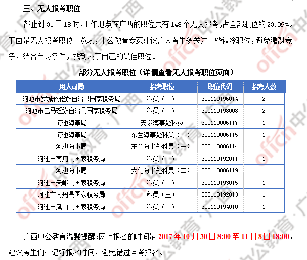 2018廣西國考報名人數(shù)統(tǒng)計:廣西917人過審 最熱職位競爭比124:1