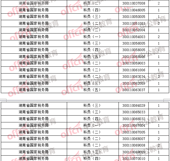 2018年11月1日16時(shí)，2018國(guó)考無人報(bào)考職位2