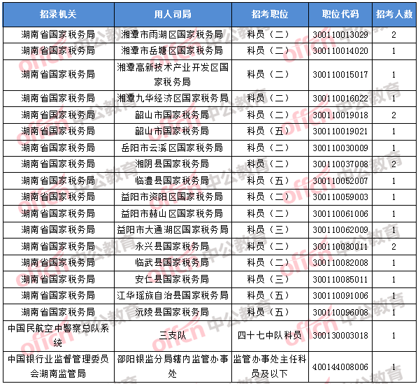 2018年11月5日16時，2018國考無人報(bào)考職位